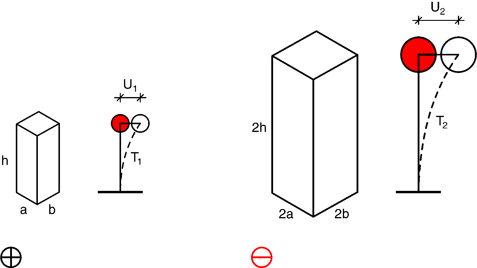 Image: EQ Safe Architecture