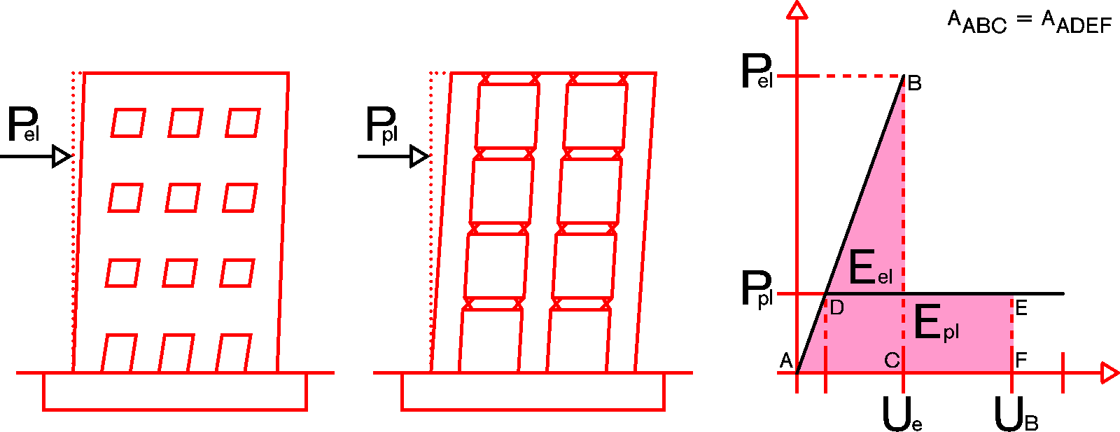 Image: Acceptable and smooth deformation within a flexible range