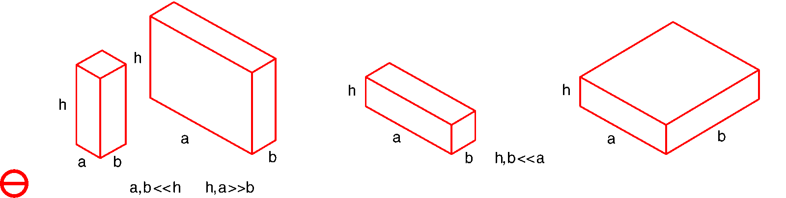 Image: Disadvantageous building shapes